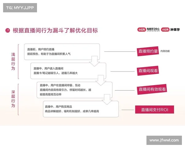 赛事直播界面分析(赛事直播界面深度解析与优化策略探讨) 赛事直播界面分析(赛事直播界面深度解析与优化策略探讨)